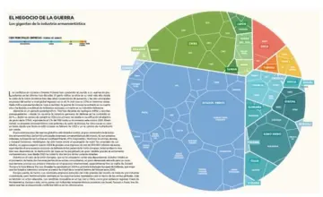 Imagen extra Las fuerzas que mueven el mundo 2