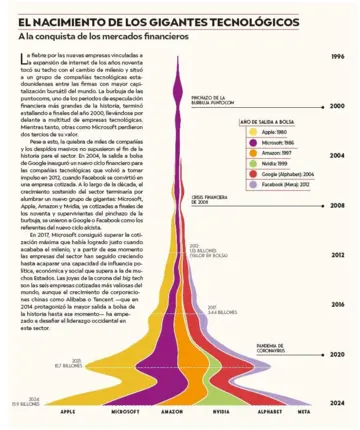 Imagen extra Las fuerzas que mueven el mundo 1