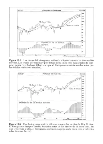 Imagen extra Análisis técnico de los mercados financieros 0